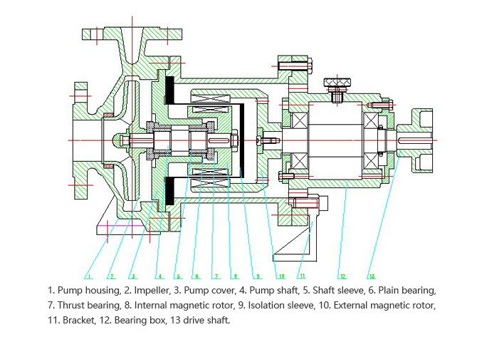 Pump Containment Shell “TIANXIANG” Magnetic Pump Single Cover And Double Cover Structure ...